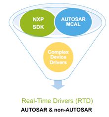 利用NXP S32DS和IAR for Arm加快基于NXP S32K3 MCU的汽车软件开发