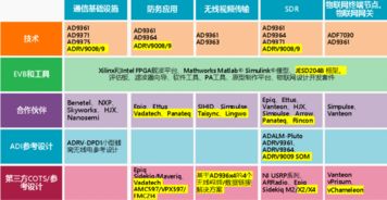 从溶洞救险到5g通信,这家射频芯片公司 超越一切可能